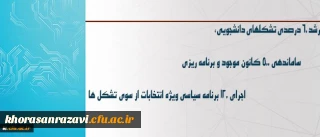 سرپرست معاونت فرهنگی اجتماعی دانشگاه خبر داد:
رشد 60 درصدی تشکلهای دانشجویی، ساماندهی 500 کانون موجود و برنامه ریزی و اجرای 120 برنامه سیاسی ویژه انتخابات از سوی تشکل ها