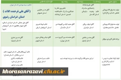 اسامی برگزیدگان جشنواره سراسری تولید محتوای الکترونیکی اعلام شد 3