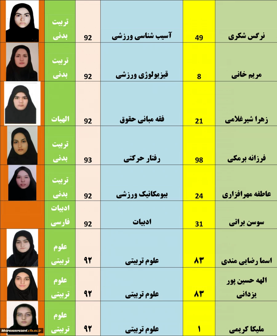 افتخار آفرینان پردیس شهید هاشمی نژاد در کنکور کارشناسی ارشد 1397 2