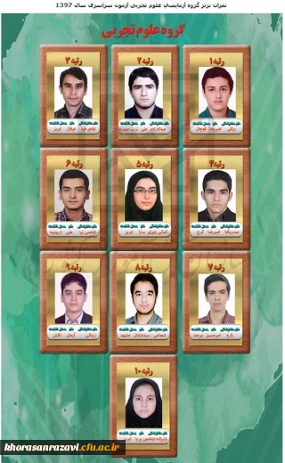 چهار رتبه برتر کنکور سراسری 97 سهم دانش آموزان خراسان رضوی
درخشش خراسانی ها در رشته تجربی