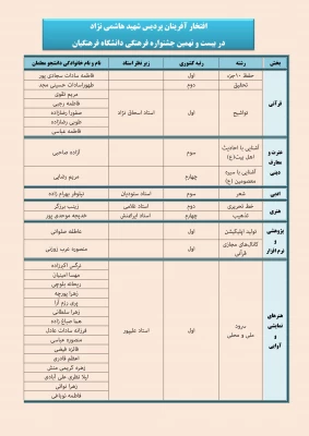 درخشش دانشجو معلمان دختر دانشگاه فرهنگیان خراسان رضوی در بیست و نهمین جشنواره فرهنگی و اجتماعی دانشجو معلمان دانشگاه فرهنگیان کشور