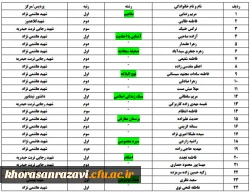 نتایج مسابقات فرهنگی هنری مرحله استانی 3