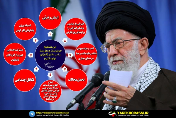 تولید محتوا