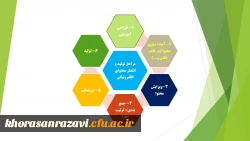 آموزش مجازی 2
