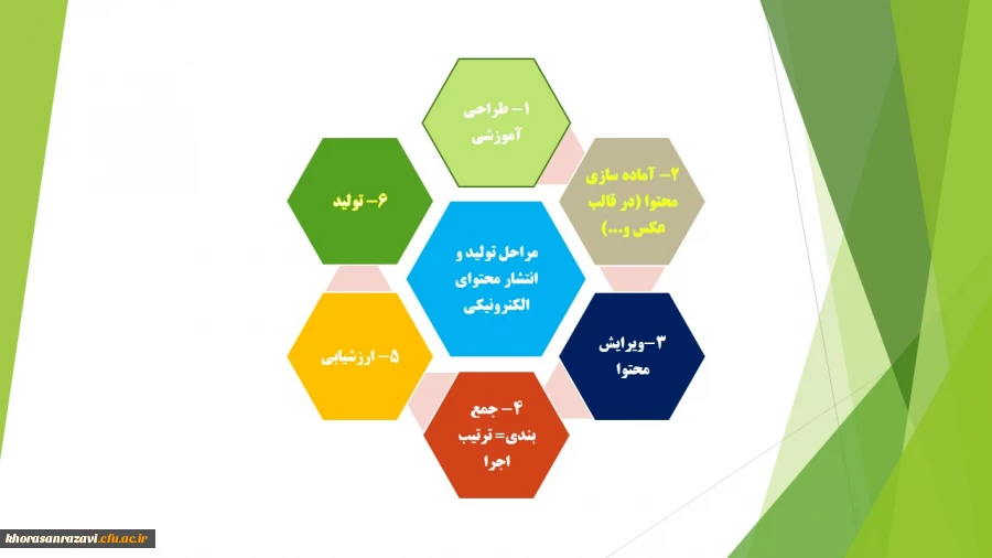 آموزش مجازی 2