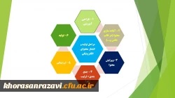 آموزش مجازی 3