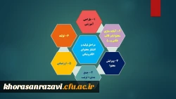آموزش مجازی 2