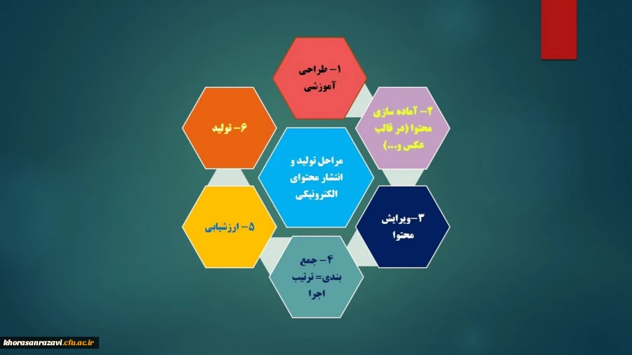 آموزش مجازی 2