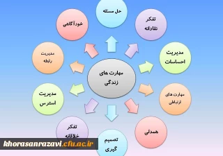 مهارت های زندگی