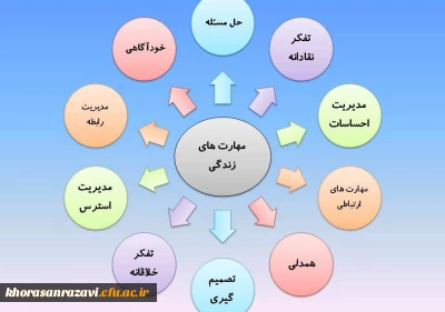 مهارت های زندگی