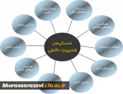 تاثیر  کیفیت نظام آموزشی  و  معلم کارآمد  بر اقتصاد 3