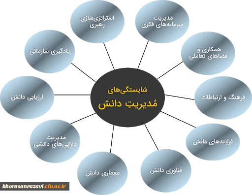 تاثیر  کیفیت نظام آموزشی  و  معلم کارآمد  بر اقتصاد 3