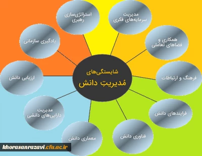 لقمه های دانش