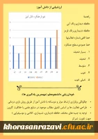 نمایشگاه مجازی هفته پژوهش دانشگاه فرهنگیان خراسان رضوی 5