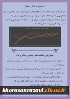 نمایشگاه مجازی هفته پژوهش دانشگاه فرهنگیان خراسان رضوی 9