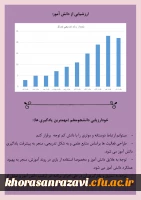 نمایشگاه مجازی هفته پژوهش دانشگاه فرهنگیان خراسان رضوی 11