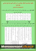 نمایشگاه مجازی هفته پژوهش دانشگاه فرهنگیان خراسان رضوی 33