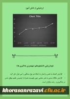 نمایشگاه مجازی هفته پژوهش دانشگاه فرهنگیان خراسان رضوی 36