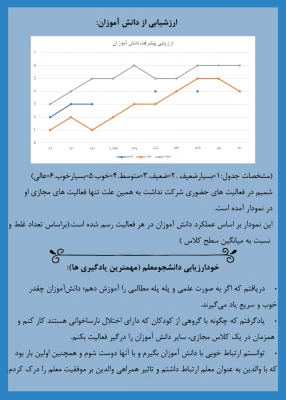 نمایشگاه مجازی هفته پژوهش دانشگاه فرهنگیان خراسان رضوی 32