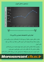 نمایشگاه مجازی هفته پژوهش دانشگاه فرهنگیان خراسان رضوی 46