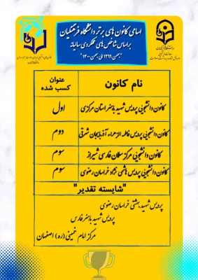 افتخار آفرینی کانون همیاران سلامت دانشگاه فرهنگیان خراسان رضوی 2