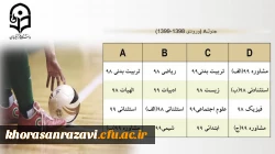 تیمهای شرکت کننده در لیگ فوتسال دانشجویی رقبای خود را شناختند 2