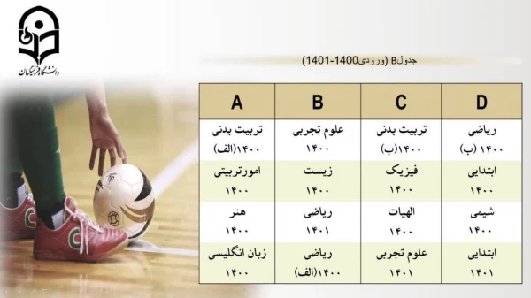 تیمهای شرکت کننده در لیگ فوتسال دانشجویی رقبای خود را شناختند 3