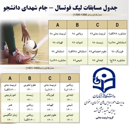 تیمهای شرکت کننده در لیگ فوتسال دانشجویی رقبای خود را شناختند 7