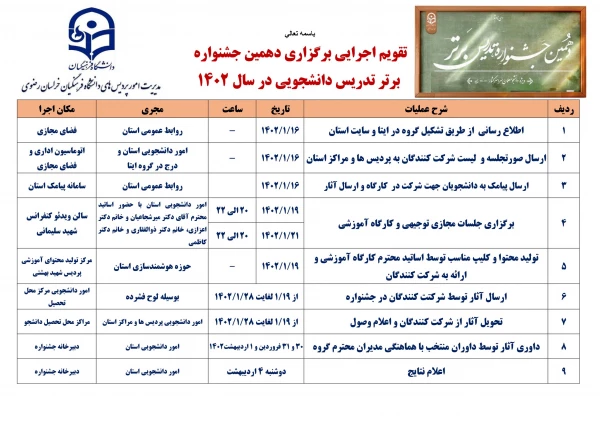 برگزاری جلسه ستاد اجرایی جشنواره تدریس برتر دانشجویی 7