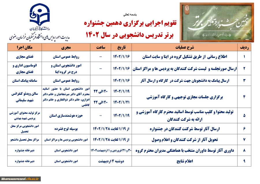 برگزاری جلسه ستاد اجرایی جشنواره تدریس برتر دانشجویی 7