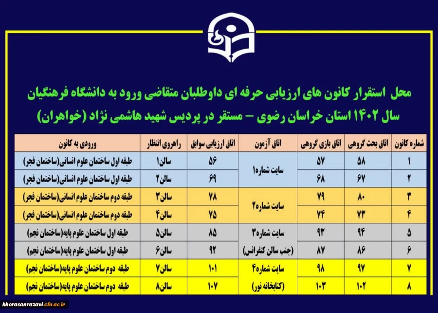 زمانبندی بررسی صلاحیت عمومی و اختصاصی داوطلبان چند برابر ظرفیت دانشگاه فرهنگیان 3