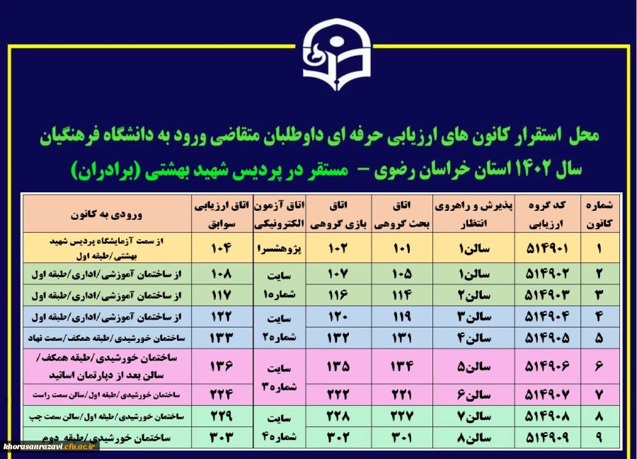 زمانبندی بررسی صلاحیت عمومی و اختصاصی داوطلبان چند برابر ظرفیت دانشگاه فرهنگیان 4