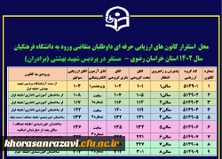 راهنمای کانون ها و گروه های ارزیابی پردیس شهید بهشتی(برادران)