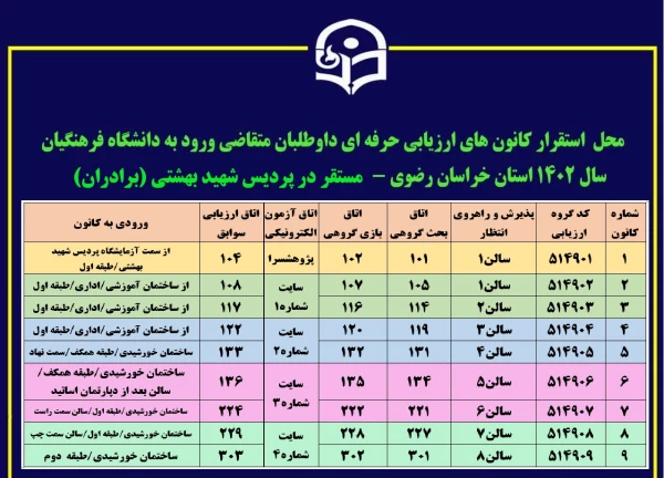 راهنمای کانون ها و گروه های ارزیابی پردیس شهید بهشتی(برادران)