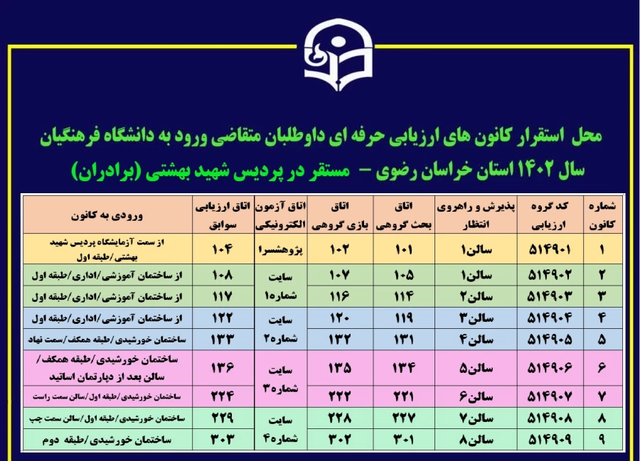 راهنمای کانون ها و گروه های ارزیابی پردیس شهید بهشتی(برادران)