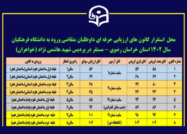 راهنمای کانون ها و گروه های ارزیابی پردیس شهید هاشمی نژاد(خواهران)