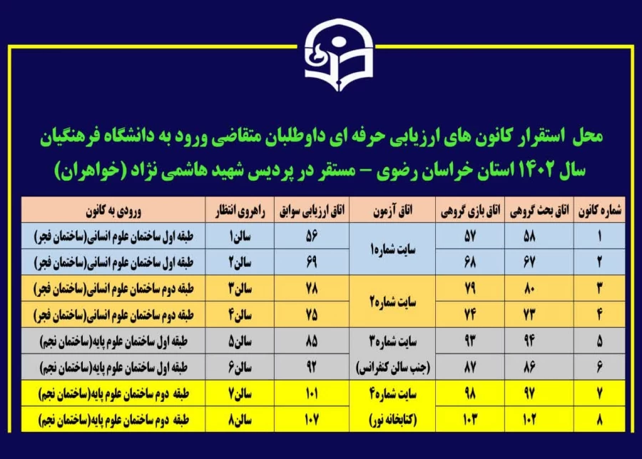 راهنمای کانون ها و گروه های ارزیابی پردیس شهید هاشمی نژاد(خواهران)