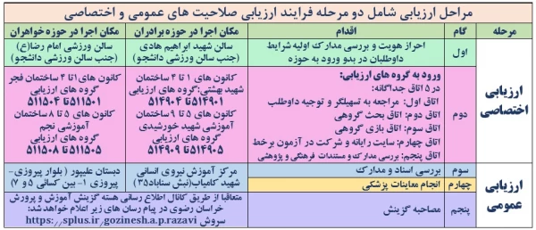 مراحل ارزیابی در هر دو حوزه خواهران و برادران