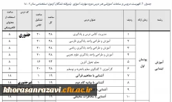 ویژه مهارت آموزان پذیرفته شده در پذیرفته شده در آزمون استخدامی سال 1401 ، جاماندگان مشمولین قانون تعیین تکلیف معلمین حق التدریس، آموزشیاران نهضت سواد آموزی ، فرزندان ... 2