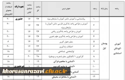 ویژه مهارت آموزان پذیرفته شده در پذیرفته شده در آزمون استخدامی سال 1401 ، جاماندگان مشمولین قانون تعیین تکلیف معلمین حق التدریس، آموزشیاران نهضت سواد آموزی ، فرزندان ... 3