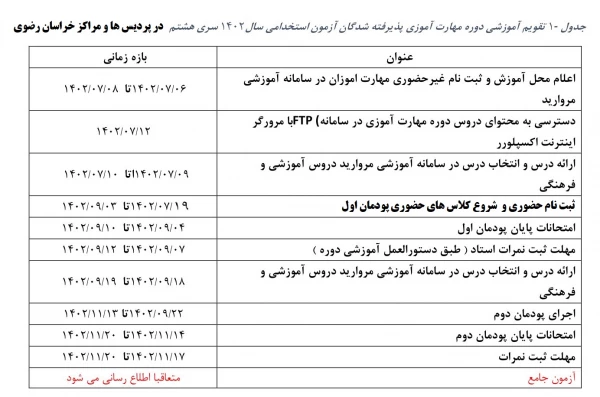 ویژه مهارت آموزان پذیرفته شده در پذیرفته شده در آزمون استخدامی سال 1401 ، جاماندگان مشمولین قانون تعیین تکلیف معلمین حق التدریس، آموزشیاران نهضت سواد آموزی ، فرزندان ... 4