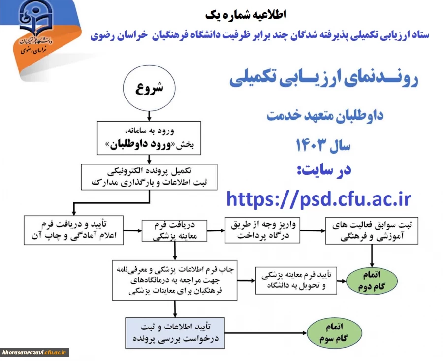 آغاز ارزیابی تکمیلی پذیرفته شدگان چندبرابر ظرفیت دانشگاه فرهنگیان از روز یکشنبه سوم تیرماه
 2