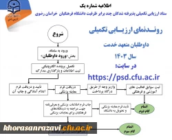 آغاز ارزیابی تکمیلی پذیرفته شدگان چندبرابر ظرفیت دانشگاه فرهنگیان از روز یکشنبه سوم تیرماه
 2