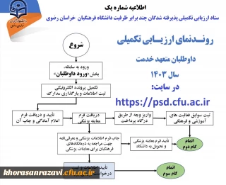 اطلاعیه شماره یک 

آغاز ارزیابی تکمیلی پذیرفته شدگان چندبرابر ظرفیت دانشگاه فرهنگیان از روز یکشنبه سوم تیرماه
