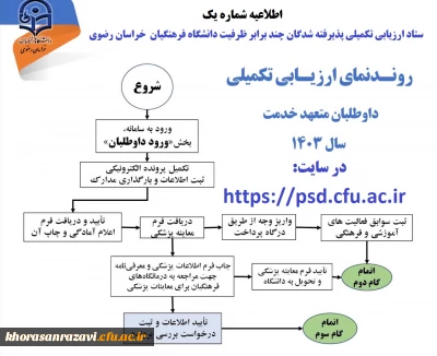 اطلاعیه شماره یک 

آغاز ارزیابی تکمیلی پذیرفته شدگان چندبرابر ظرفیت دانشگاه فرهنگیان از روز یکشنبه سوم تیرماه
