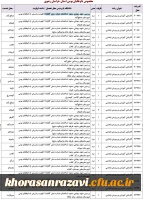 اطلاعیه ثبت نام حضوری پذیرفته شدگان مقطع کاردانی و کارشناسی پیوسته آزمون سراسری سال ۱۴٠3 در پردیس ها و مراکز دانشگاه فرهنگیان استان خراسان رضوی 2