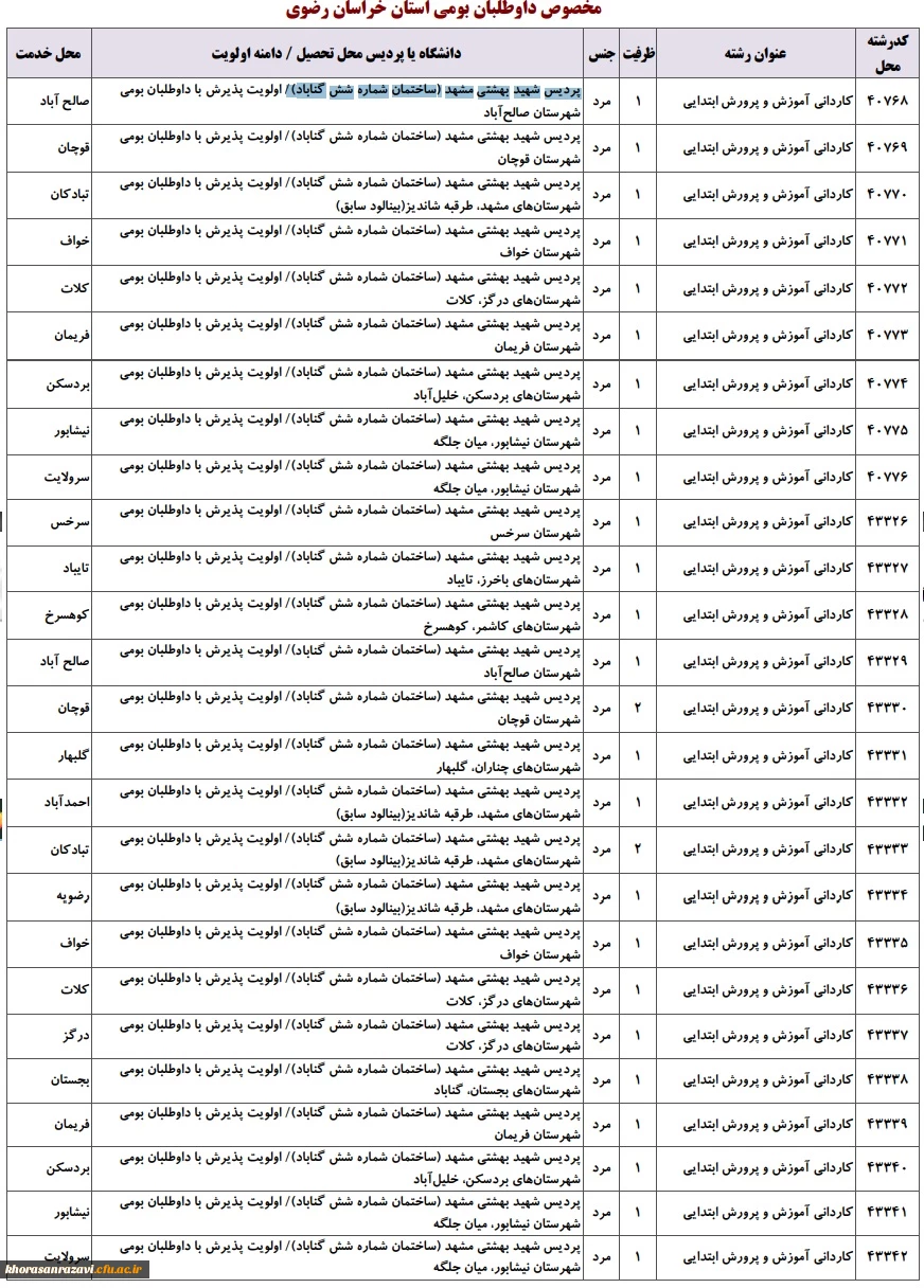 اطلاعیه ثبت نام حضوری پذیرفته شدگان مقطع کاردانی و کارشناسی پیوسته آزمون سراسری سال ۱۴٠3 در پردیس ها و مراکز دانشگاه فرهنگیان استان خراسان رضوی 2