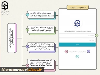 سامانه پست الکترونیکی دانشگاه فرهنگیان