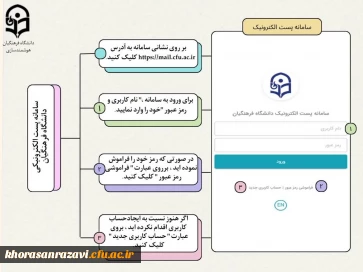 سامانه پست الکترونیکی دانشگاه فرهنگیان
