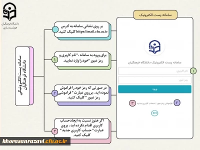 سامانه پست الکترونیکی دانشگاه فرهنگیان